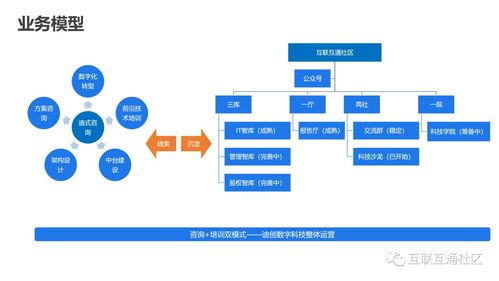 IT互聯網科技沙龍第2期圓滿結束，附內容下載