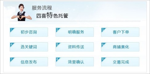 杭州四喜特色服務(wù)優(yōu)化 價(jià)格、廠家、圖片與信息咨詢(xún)?nèi)馕? />
</span>
<span id=