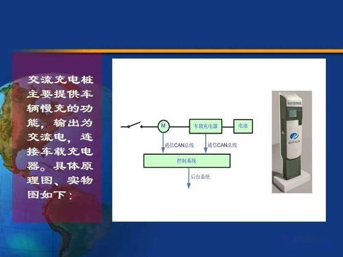 充電樁全生命周期技術文檔 特點、組成、技術指標與施工驗收標準